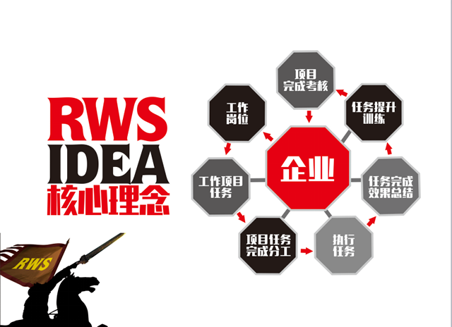 »RWSѧģʽѧϰ=