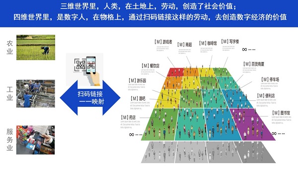 “产业码”物格新经济助力农业现代化转型